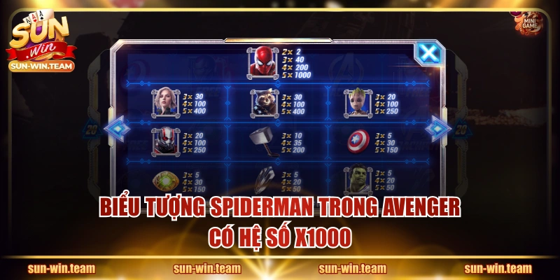 Biểu tượng Spiderman trong Avenger có hệ số x1000