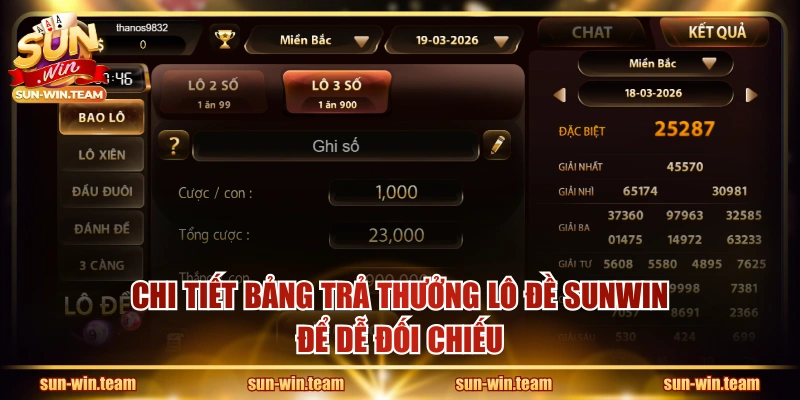 Chi tiết bảng trả thưởng lô đề SUNWIN để dễ đối chiếu