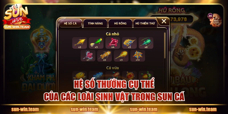 Hệ số thưởng cụ thể của các loài sinh vật trong SUN cá