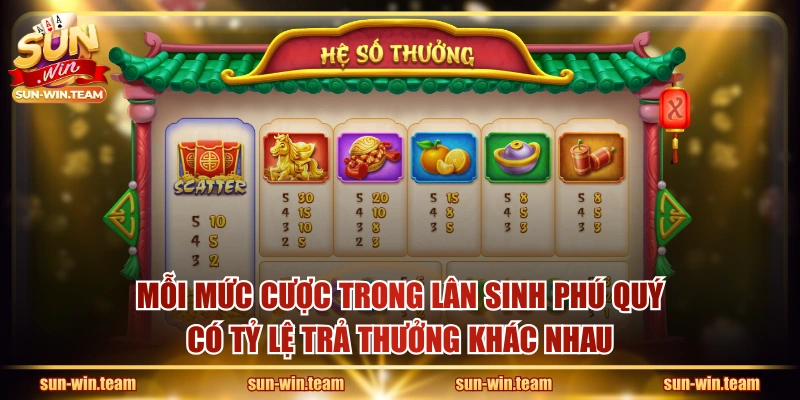 Mỗi mức cược trong Lân Sinh Phú Quý có tỷ lệ trả thưởng khác nhau