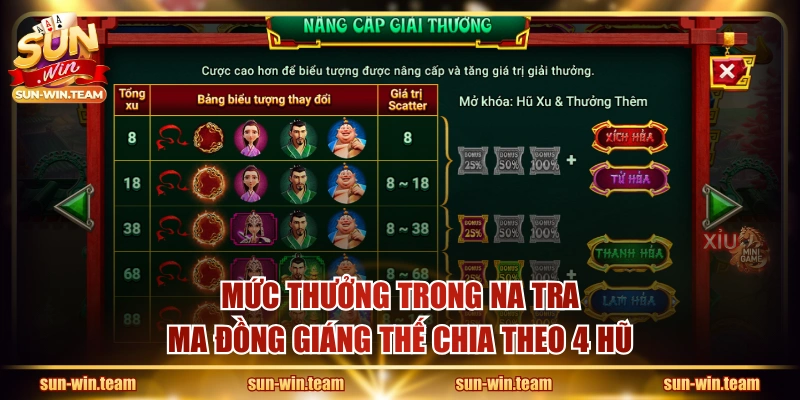 Mức thưởng trong Na Tra Ma Đồng Giáng Thế chia theo 4 hũ